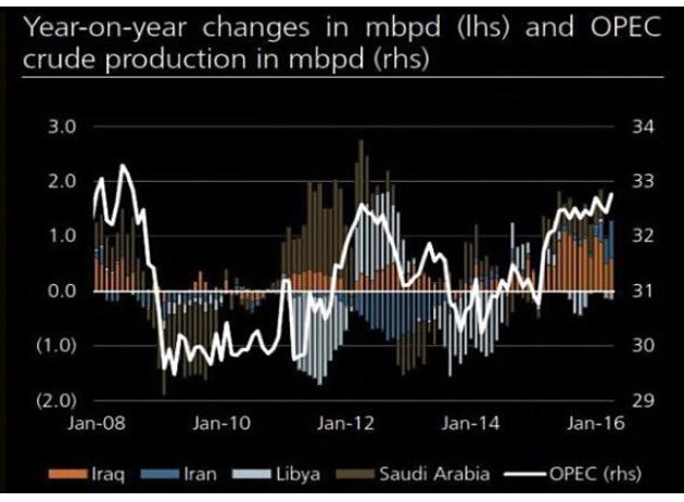 虽然阿拉伯已经改变其措辞及语气，但仍未有迹象表明，沙特阿拉伯正寻求变动其当前的石油产量。且外交姿态通常被形容为一个“示意动作”而不是一个实际的政策转变。